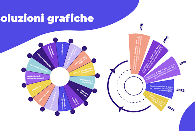 do a graphic illustration